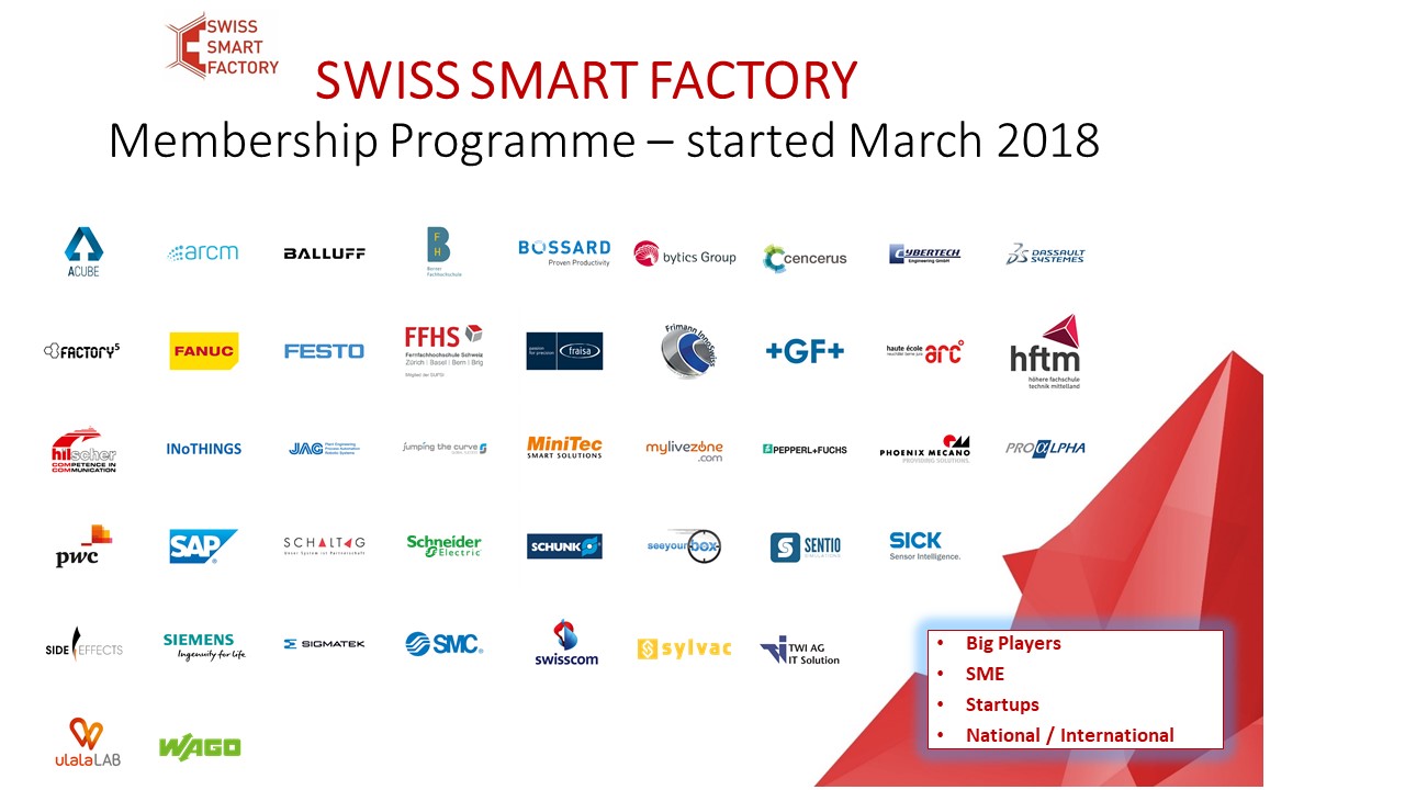 Mitglieder der Swiss Smart Factory beginn 2019